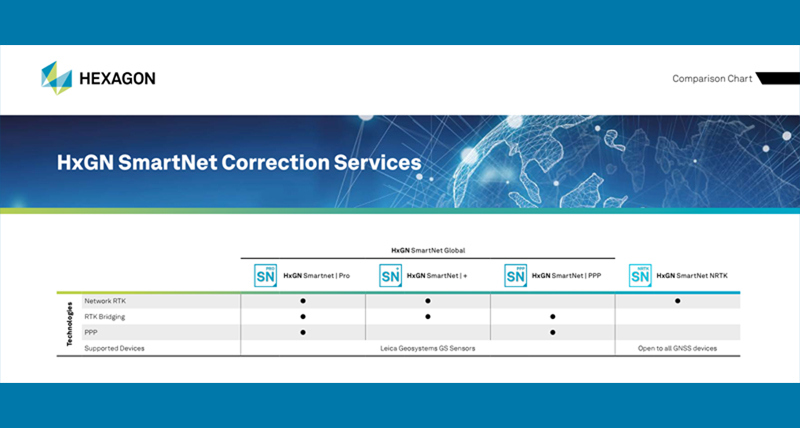 SN-Content-Hub-Comp-Chart-EN